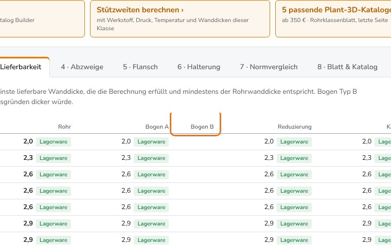Lieferbarkeit: Spalten Bogen A und Bogen B je Nennweite