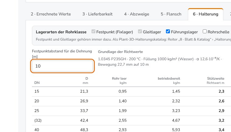 Festpunktabstand für die Dehnung