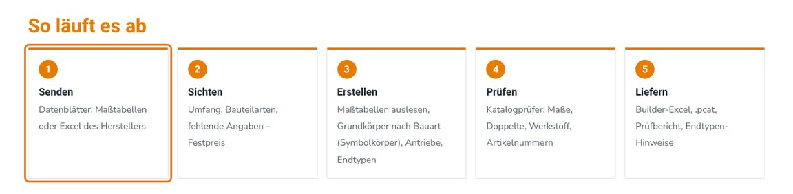 Senden: Datenblätter, Maßtabellen oder Excel des Herstellers