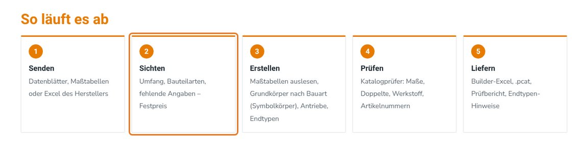 Sichten: Umfang, Bauteilarten, fehlende Angaben – Festpreis