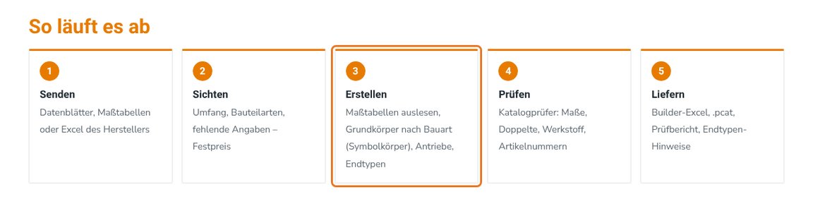 Erstellen: Maßtabellen auslesen, Grundkörper nach Bauart, Antriebe, Endtypen