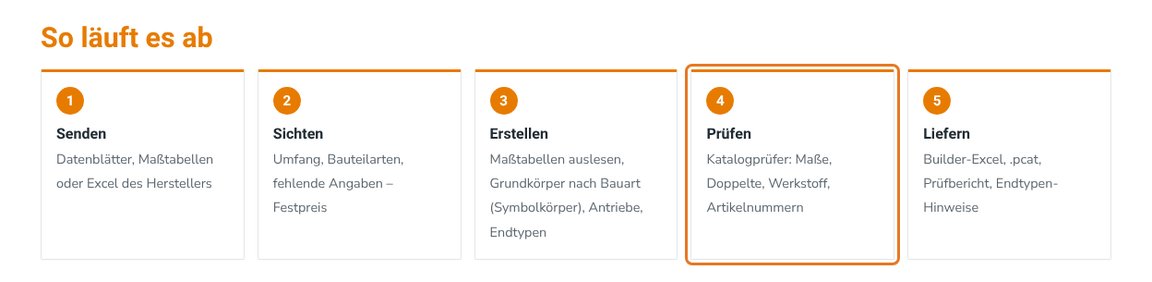 Prüfen mit dem Katalogprüfer