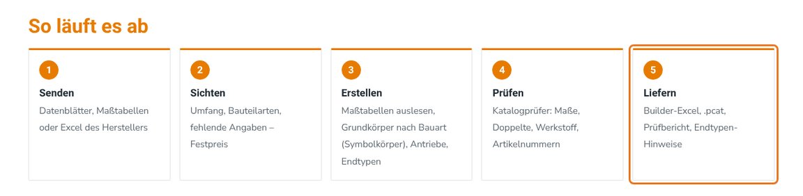 Liefern: Excel, .pcat, Prüfbericht