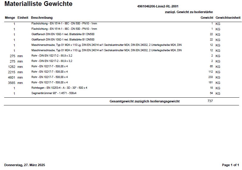 Materialliste mit Gewichten