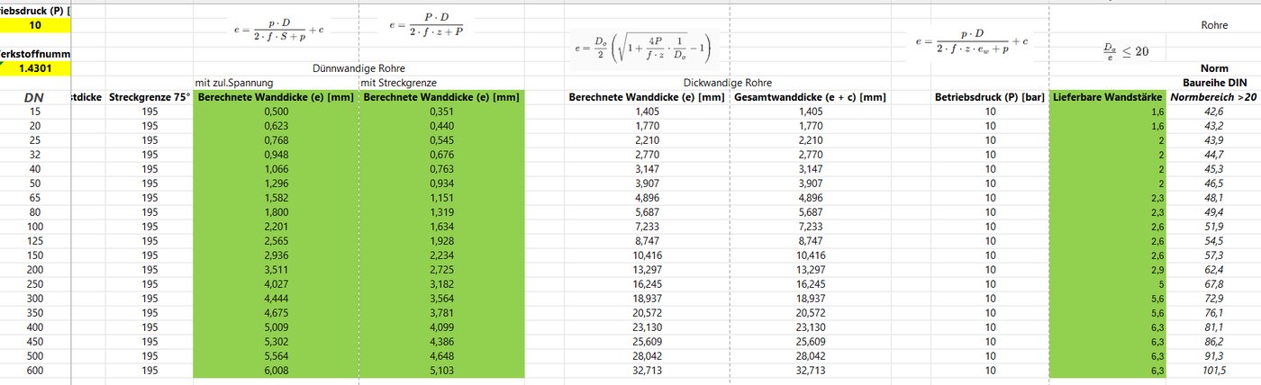Wandstärken mit System